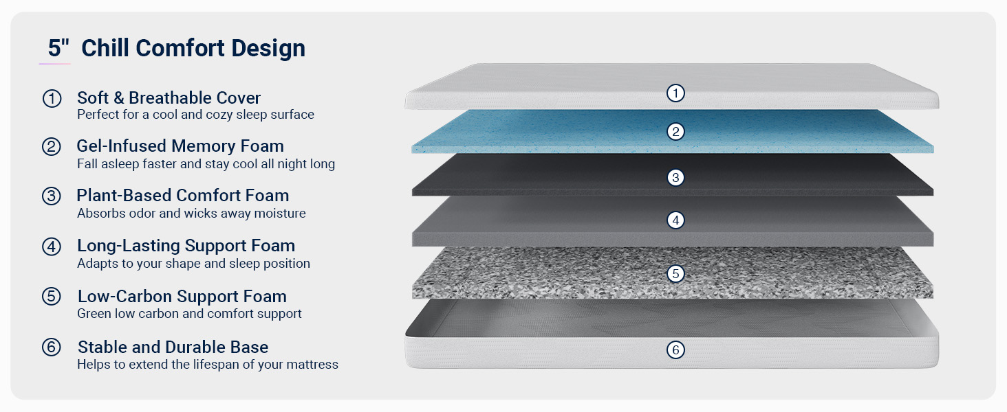 queen size mattress avenco mattresses in a box gel memory foam colchones medium firm