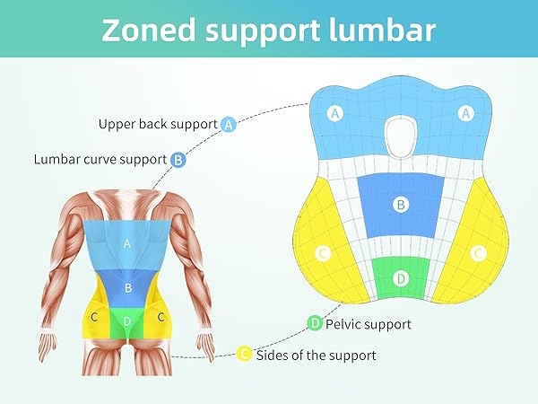 back support for office chair women office chair lumbar support