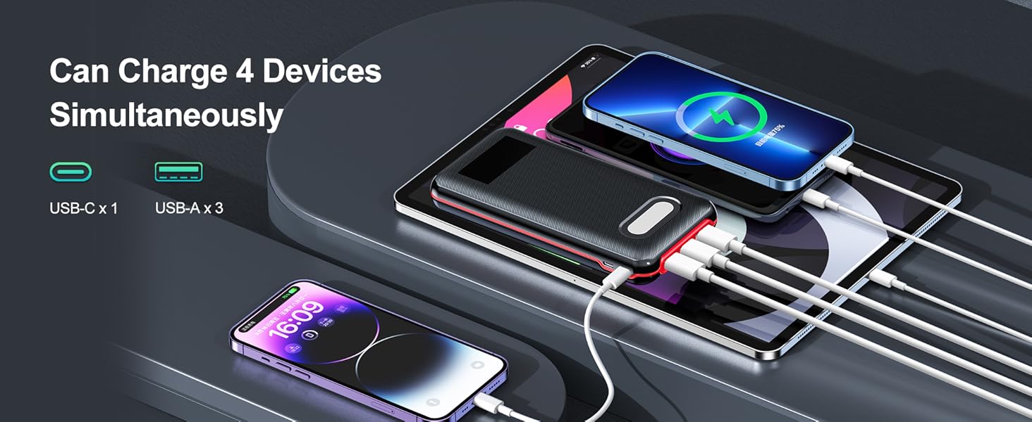 Power bank with 4 outputs, charge phone, tablet and earbuds simultaneously.