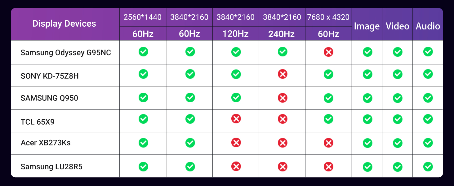 displayport cable to hdmi
