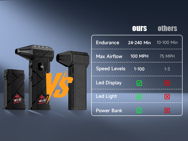 compressed air for computers