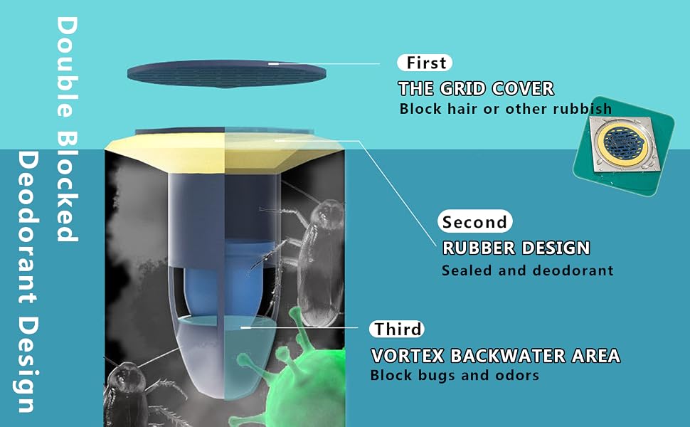 shower floor drain