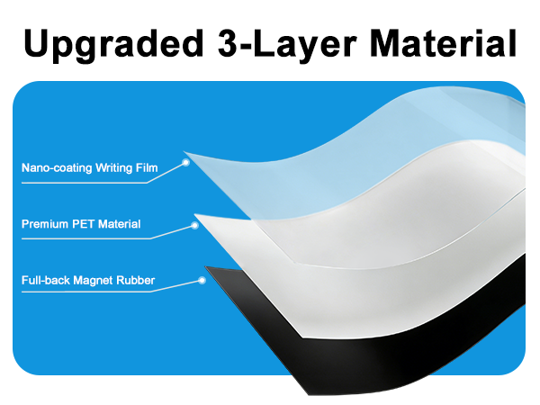 3-Layer Material