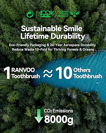 Sustainable Smile Lifetime Durability