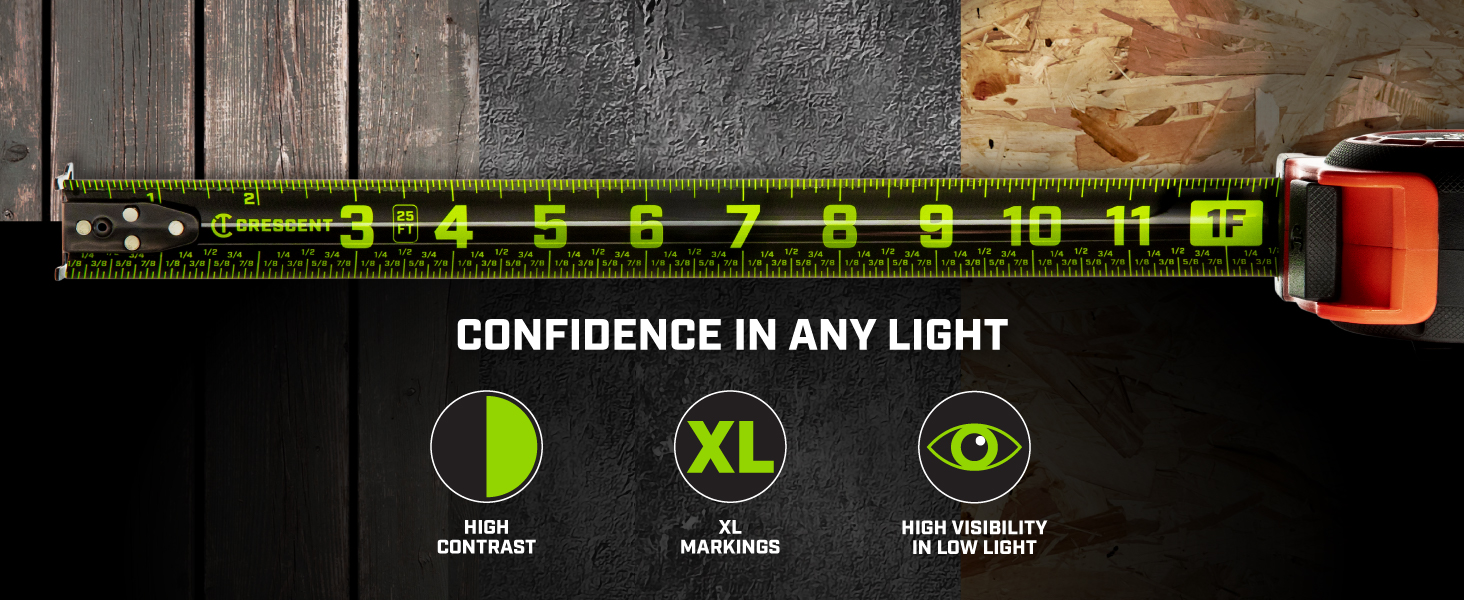 Confidence in Any Light