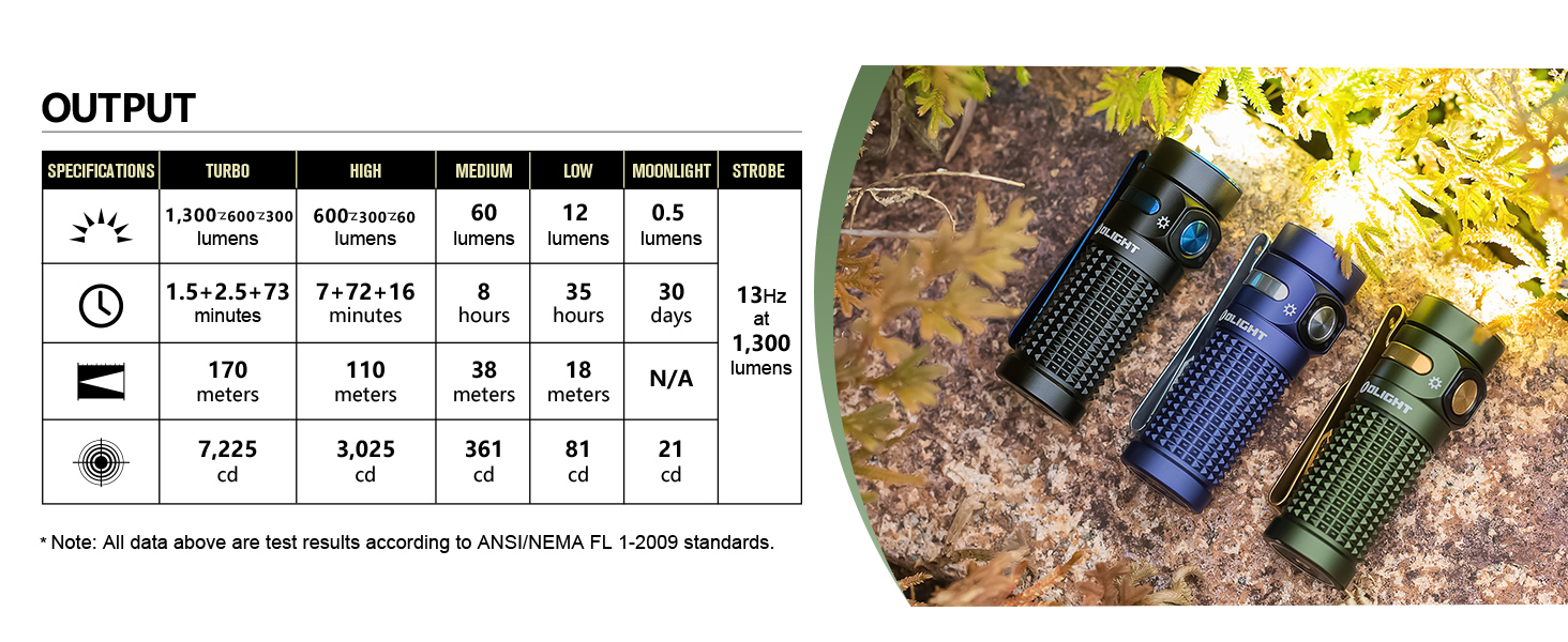 edc flashlight rechargeable