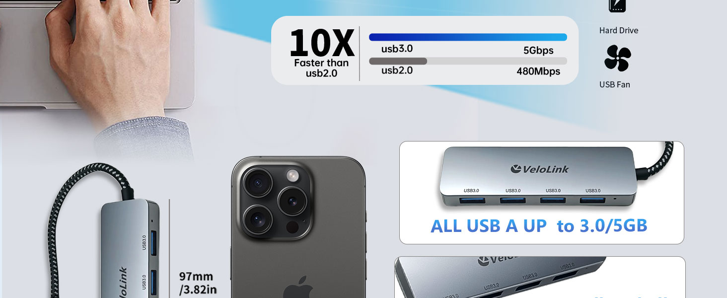 USB HUB