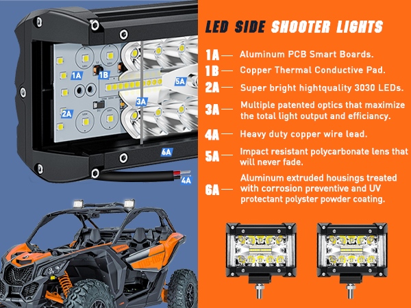 Nilight 2 PCS 4.3 Inch Triple Row Spot Flood Combo Side Shooter Light Bar Structure