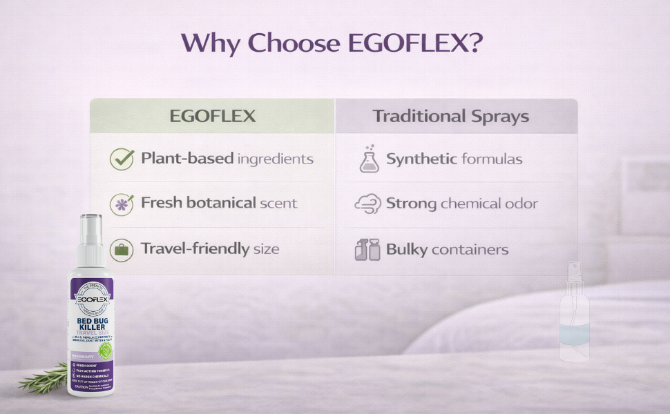 Why Choose EcoFlex?