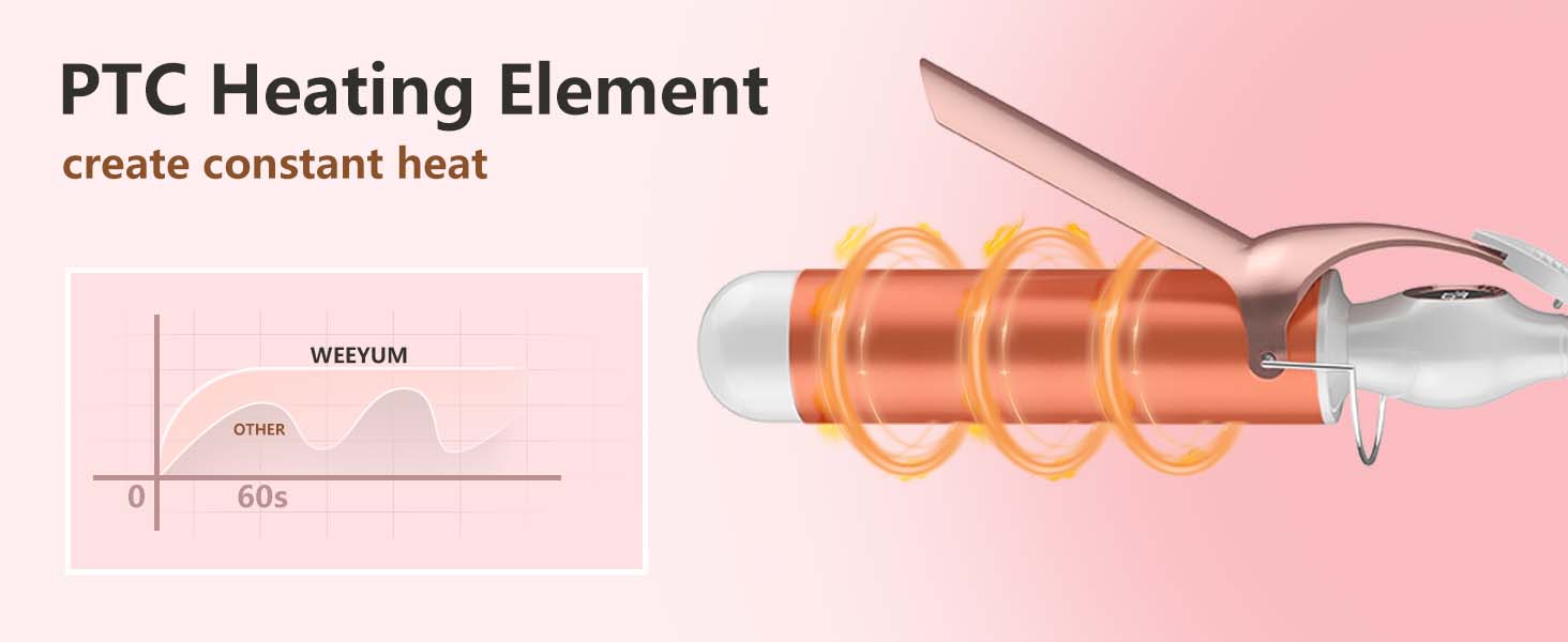 Double PTC Heating Element