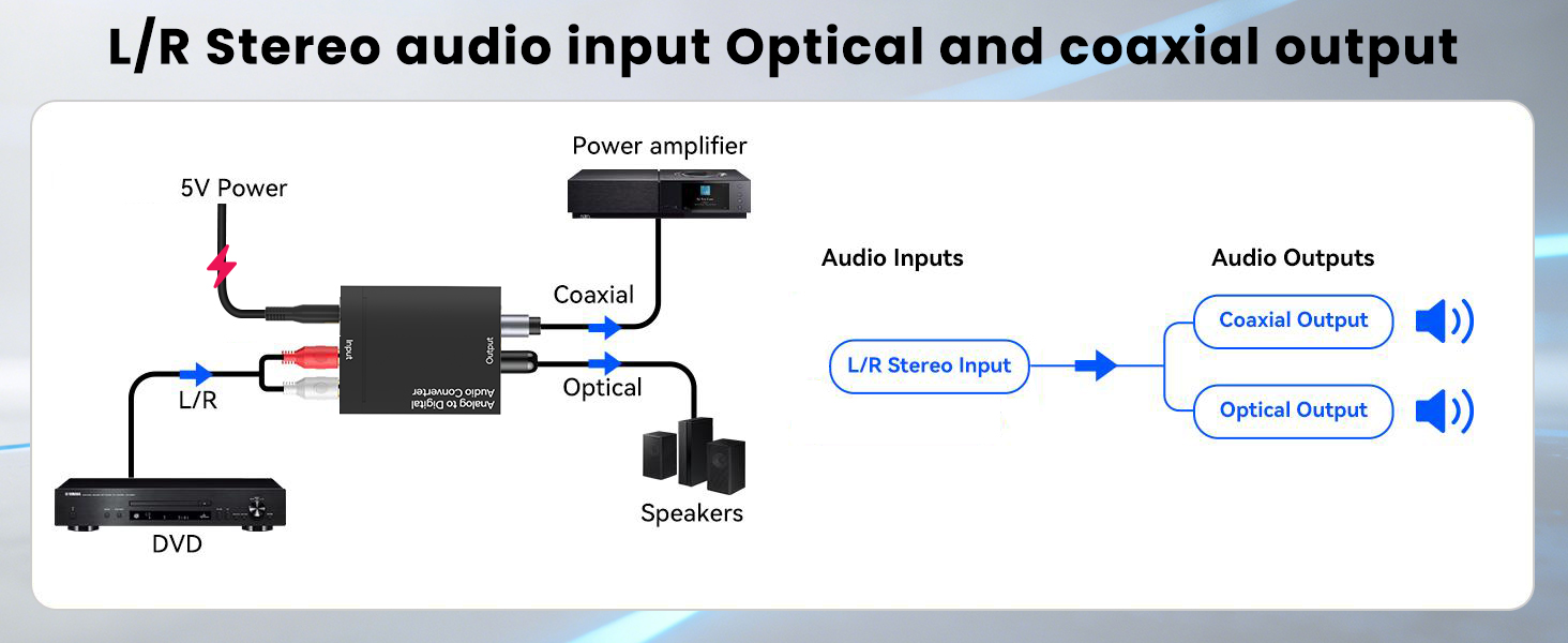 rca to toslink converter