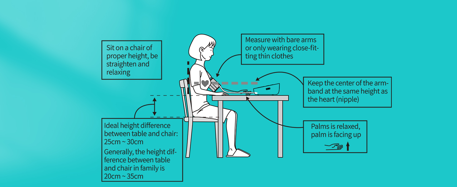 Correctly sitting posture for blood pressure monitor