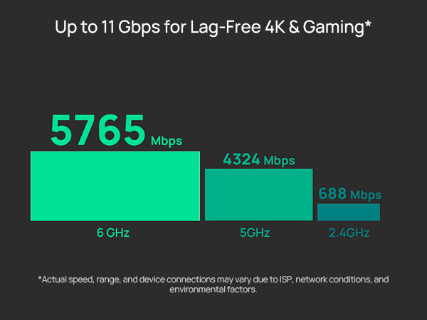 Lightning-Fast Wi-Fi