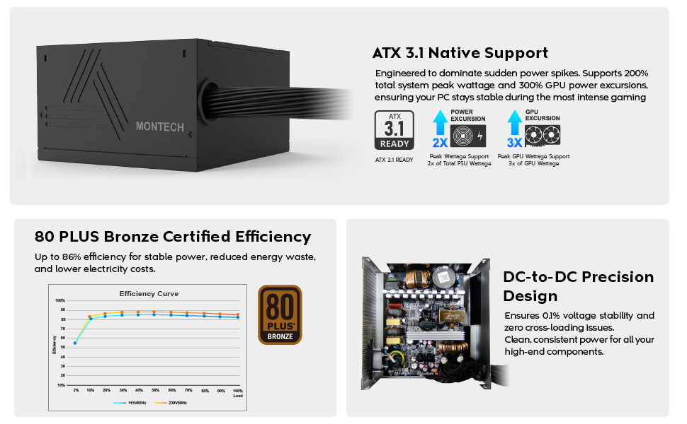 Montech ATX 3.1 80 PLUS