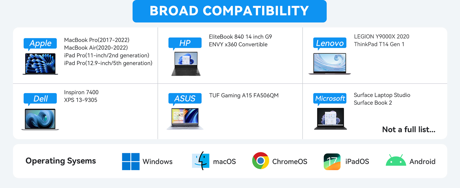USB C Video Hub USB C to USB C Hub Dual Monitor USB C Splitter with 4K@60Hz Video Output