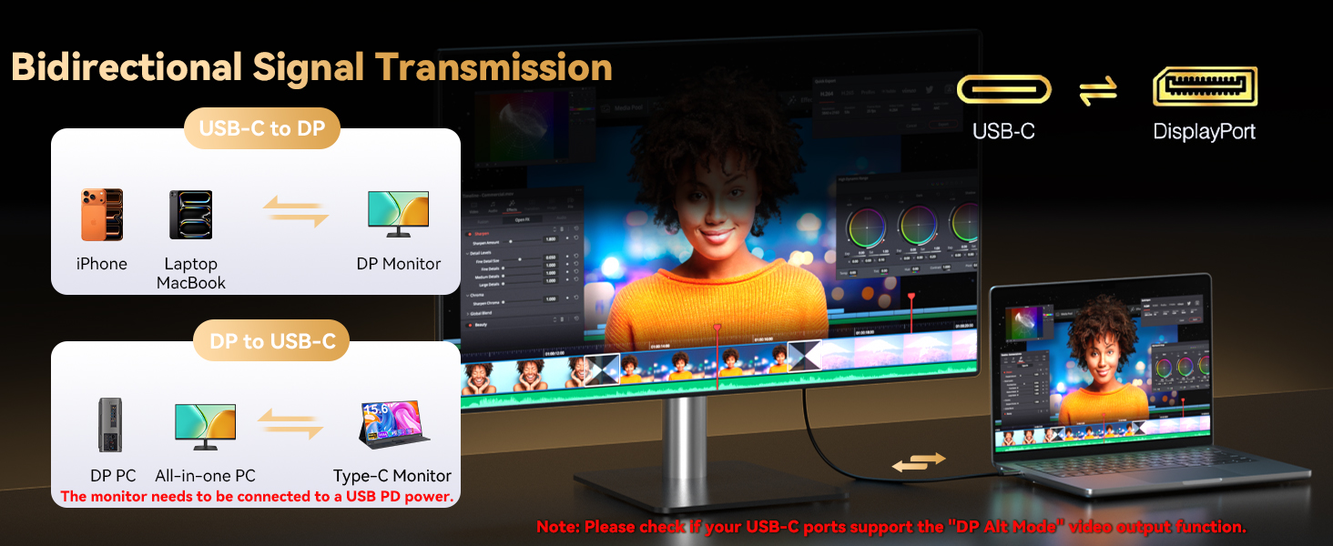 Text reads 'Bidirectional Signal Transmission'. Technical diagram showing signal flow between devices with USB and DisplayPort icons, demonstrating video display connectivity across multiple screens.