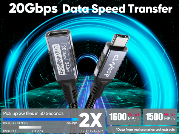 usb c male to usb c female cable