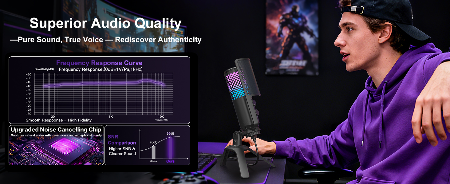USB Condenser Mic with Noise Reduction