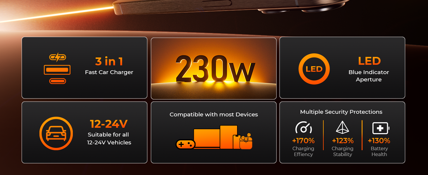 3-in-1 Fast Car Charger