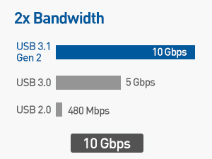 Cable Matters USB-C Gen 2 External 2.5" SSD Enclosure
