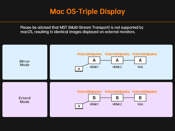 usb c docking station