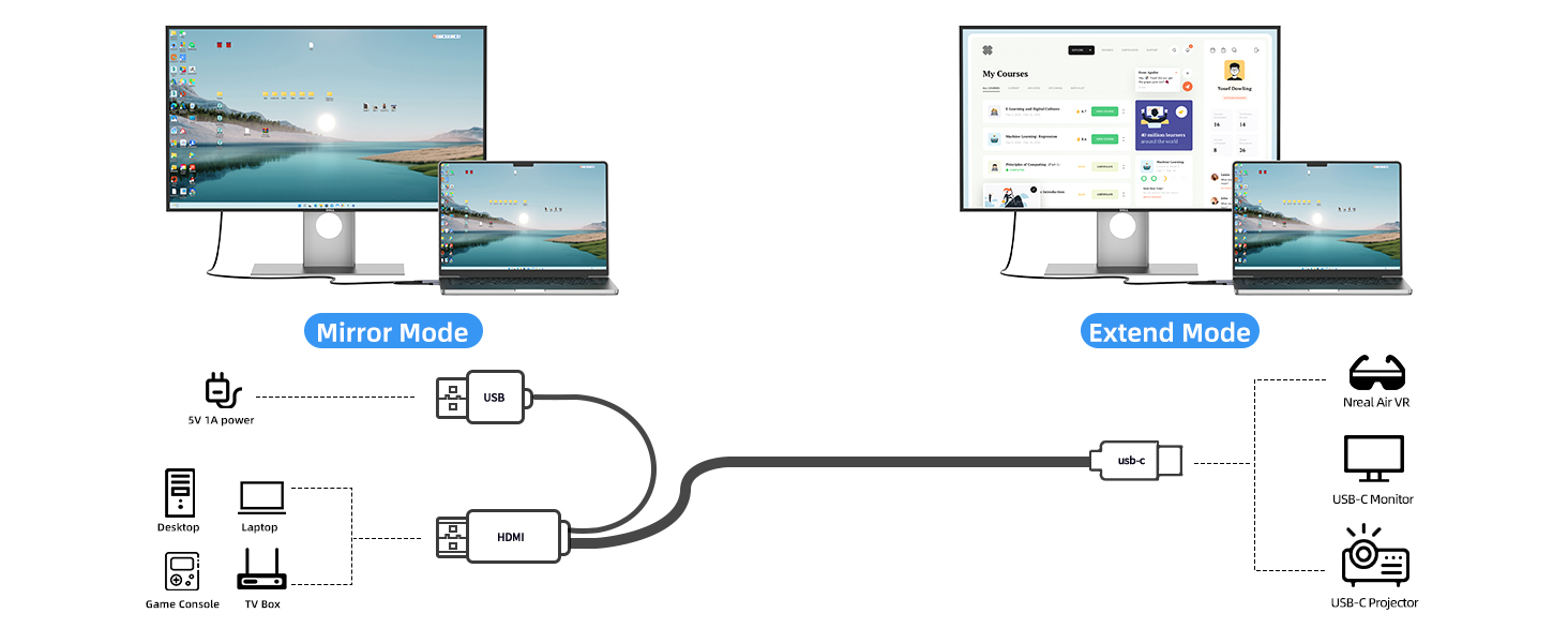 hdmi to usb c cable for xreal air 2 pro
