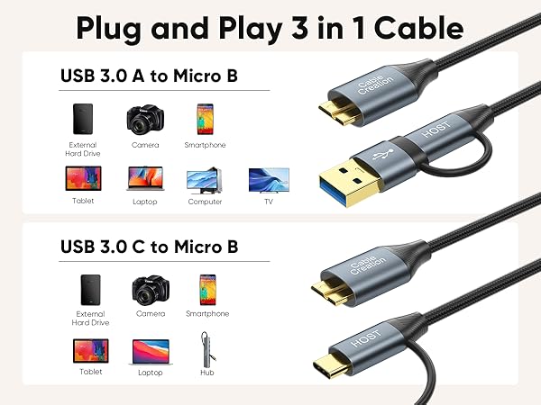 Plug and Play 3 in 1 Cable