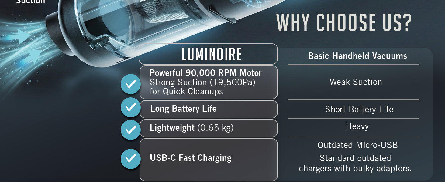 Luminoire why choose us?