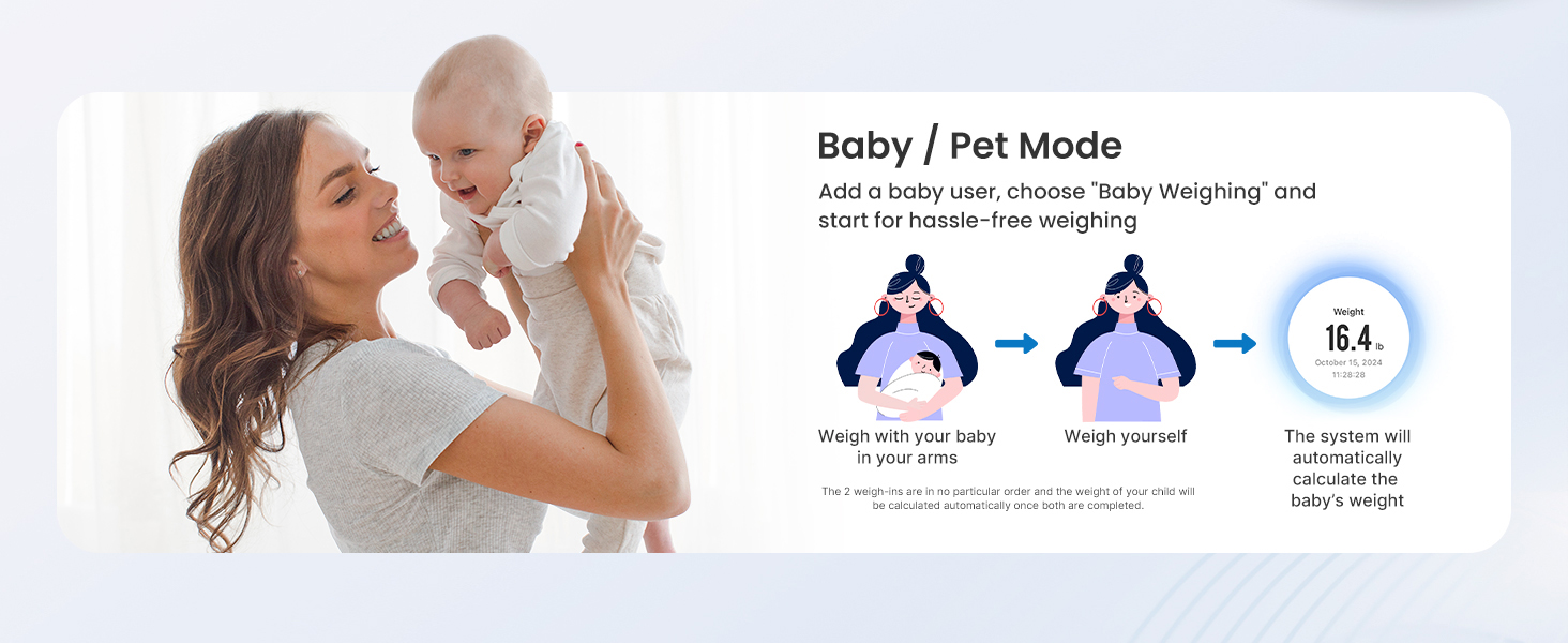 Renpho Smart Scale for Body Weight 500lb, Large Display Weight Scale, Body Fat Scale for BMI Muscle