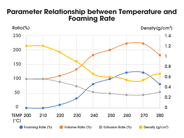 ePLA LW Lightweight PLA