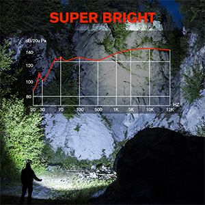 Super Bright LED Flashlight