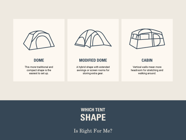 coleman tent shape best you camp hike sleep rest dome modified cabin headroom easy traditional gear