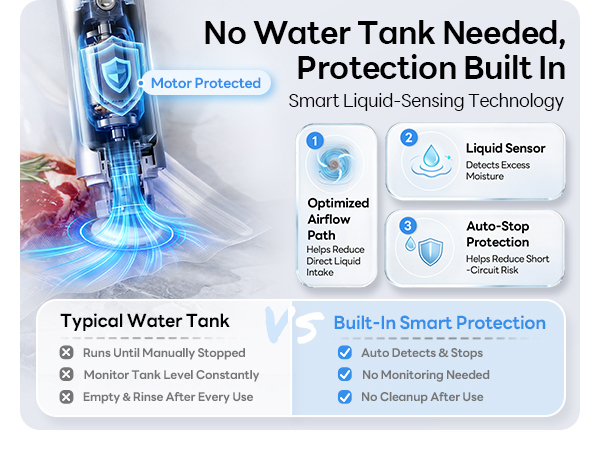 Built-In Smart Protection