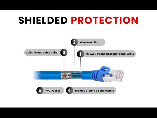 AvesView SFTP Patch Cable 25ft
