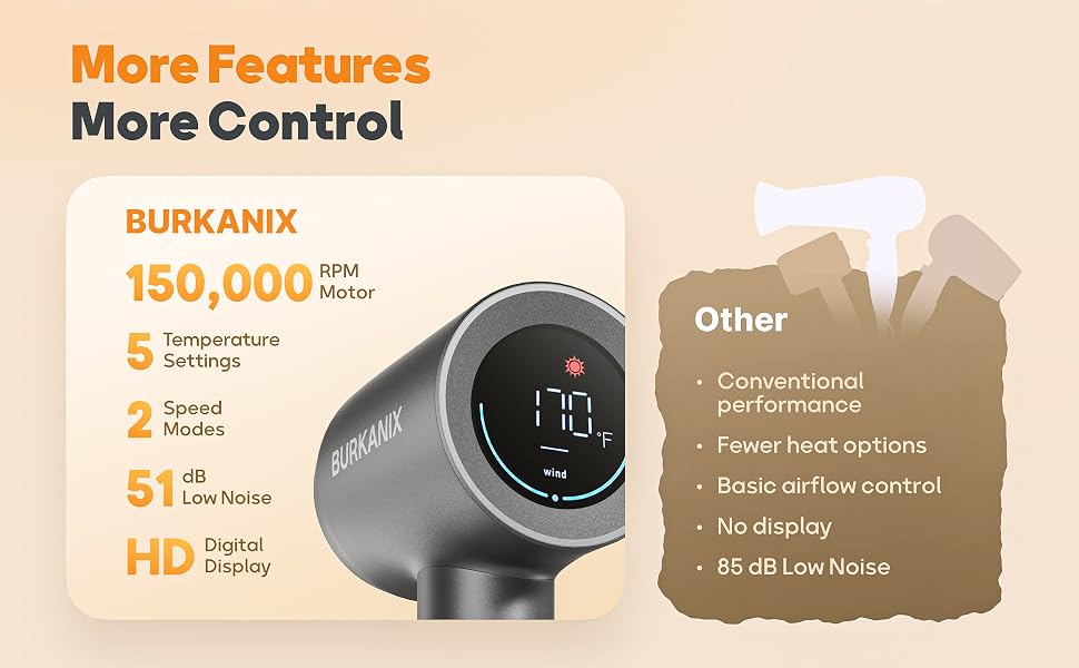 Camparison graphic showing BURKANIX hair dryer's features