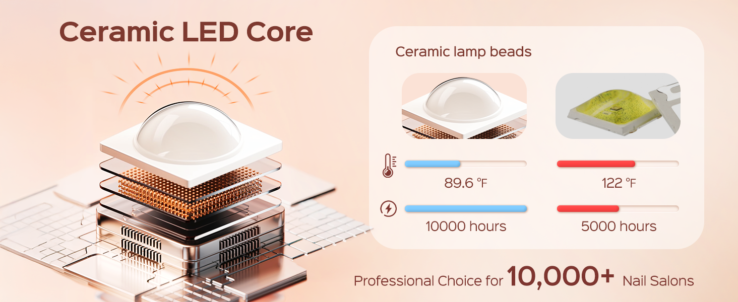 cordless nail lamp