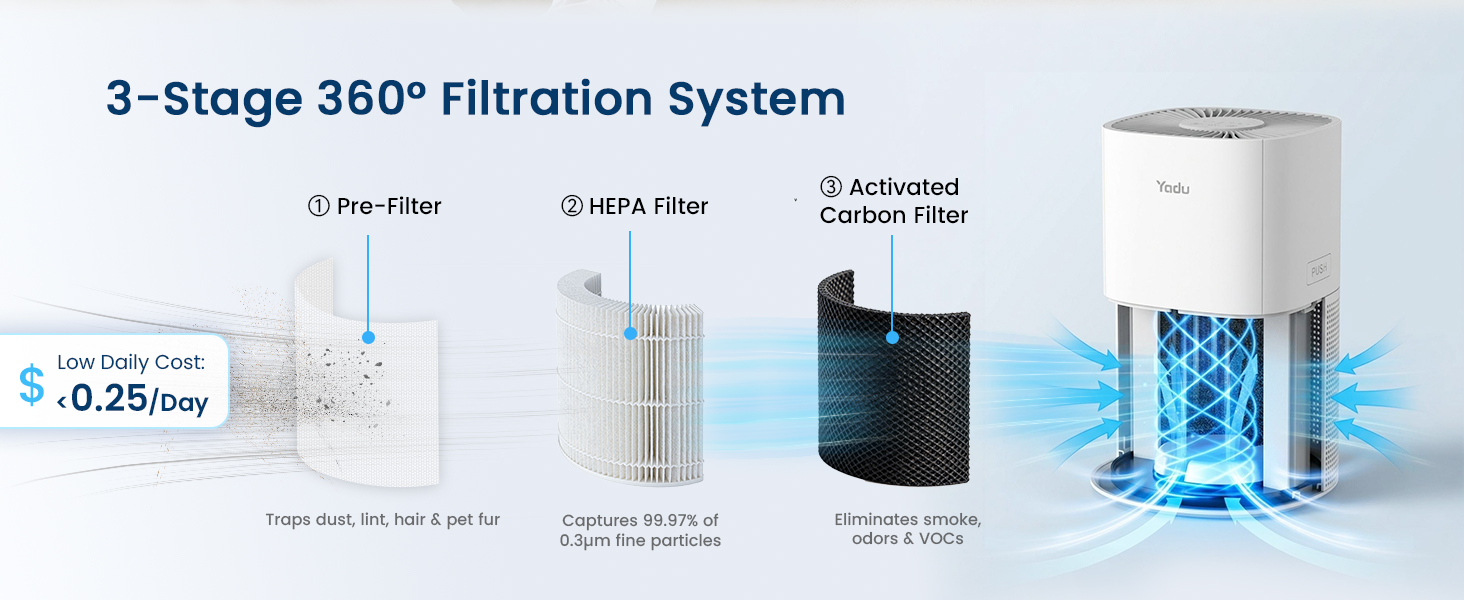 YADU air purifier for bedroom