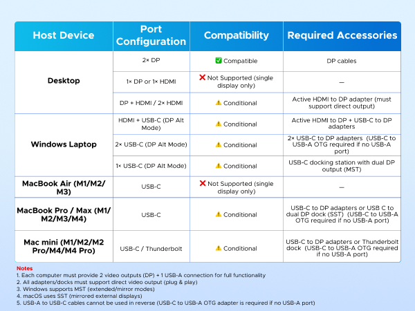 dual monitor kvm