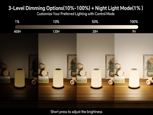 led lamp