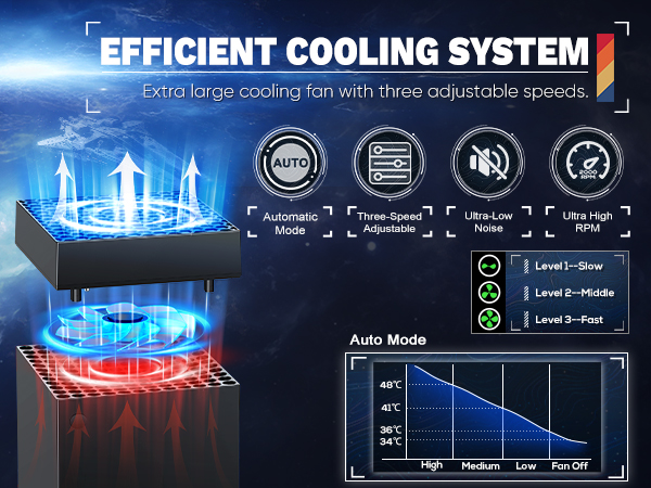 Automatic &amp; Manual Mode Cooling Fan