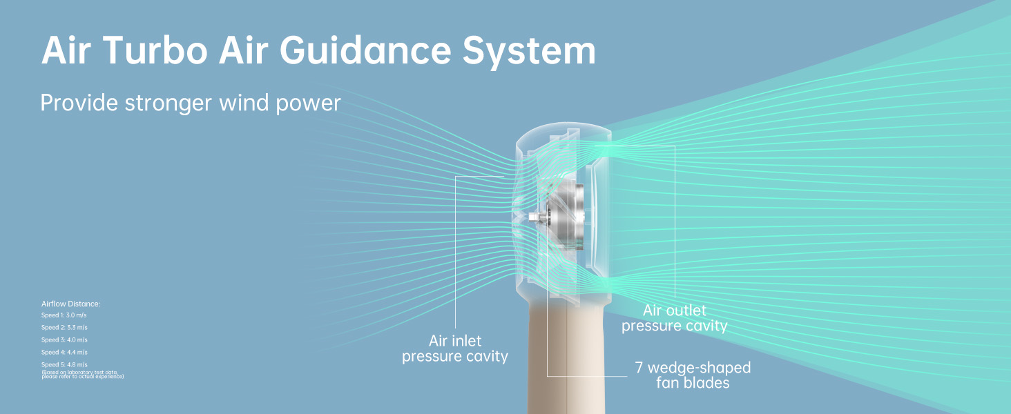 Portable Handheld Turbo Fan