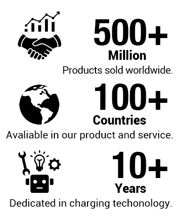 Brand Advantage