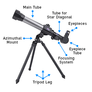 Telescope for Starters