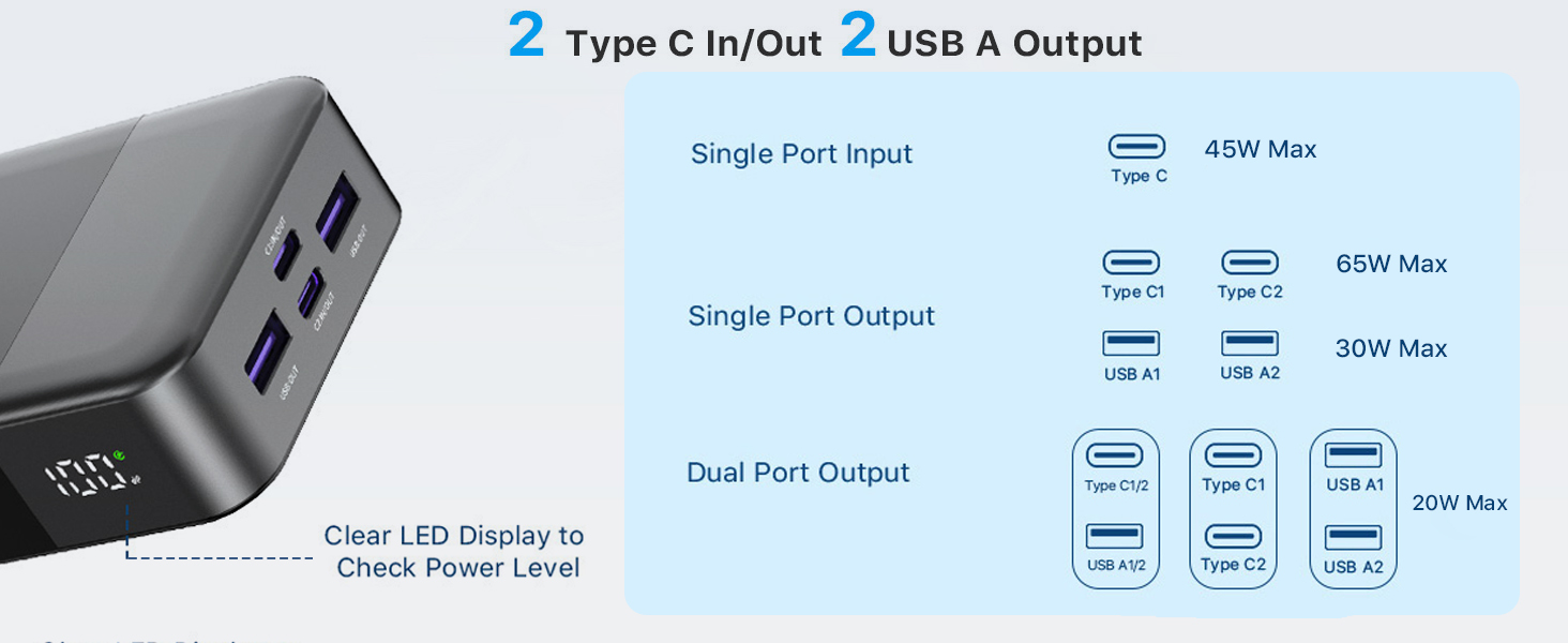 2 Type C In/Out 2 USB A Output
