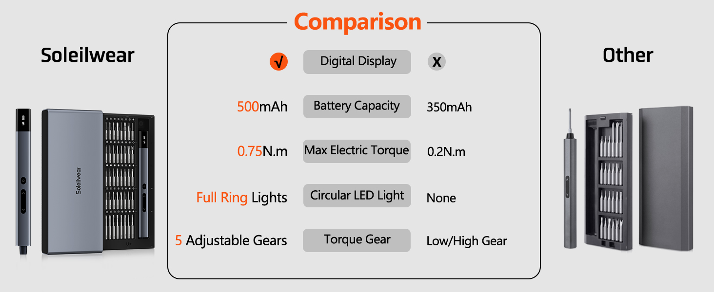 Electric Screwdriver