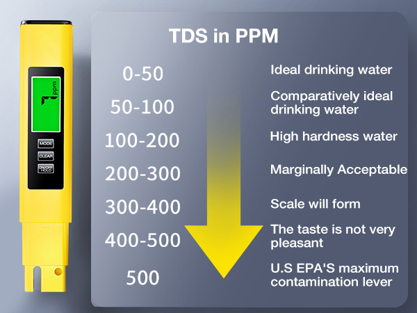 tds meter