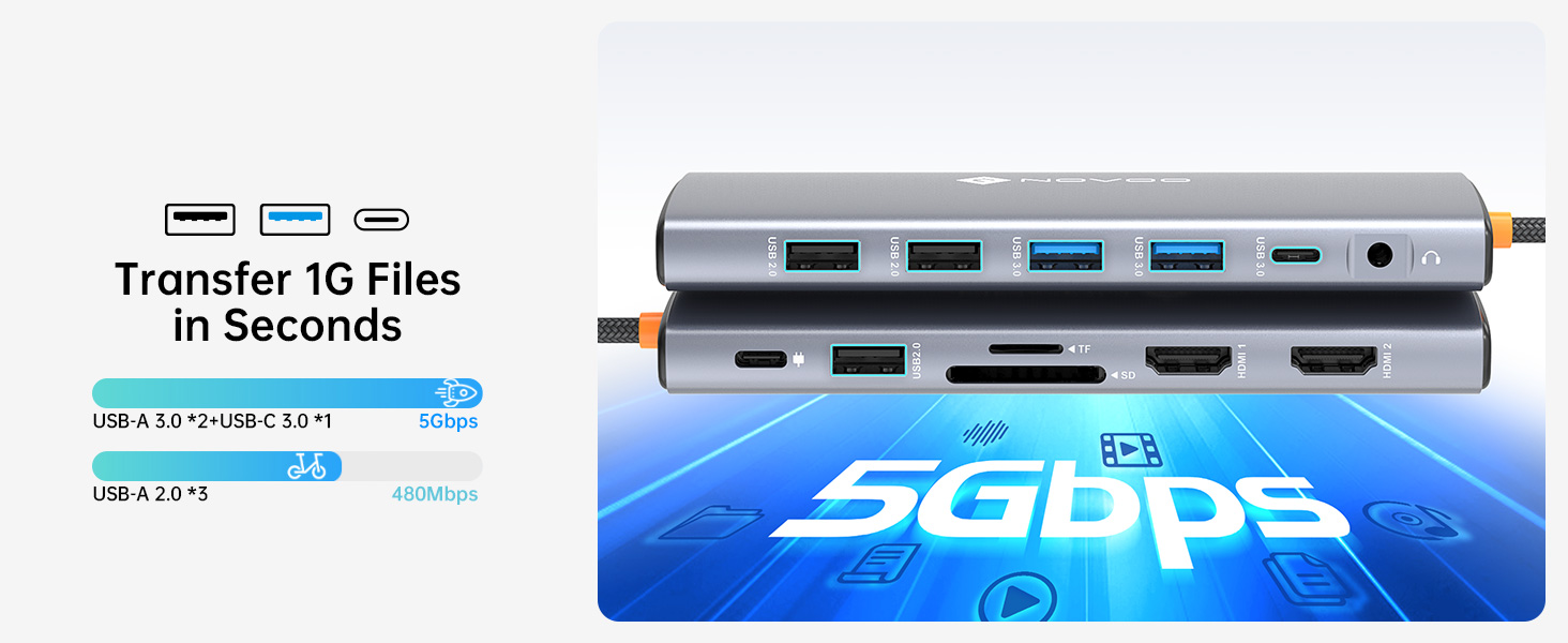 docking station for laptop dual monitor triple