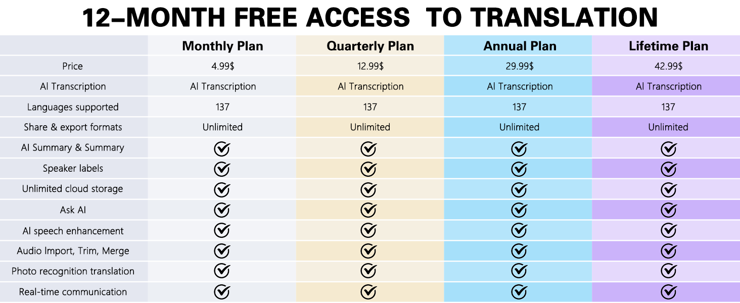 note pro ai voice recorder speech to text device for to text device for computer hidden voice car