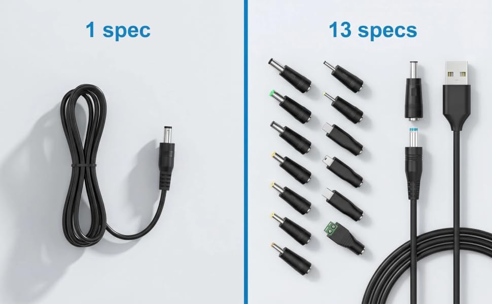 Product Details and Instructions for Use