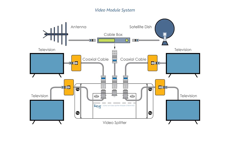 video diagram